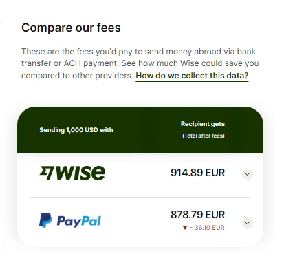 wise conversion fee comparison with paypal